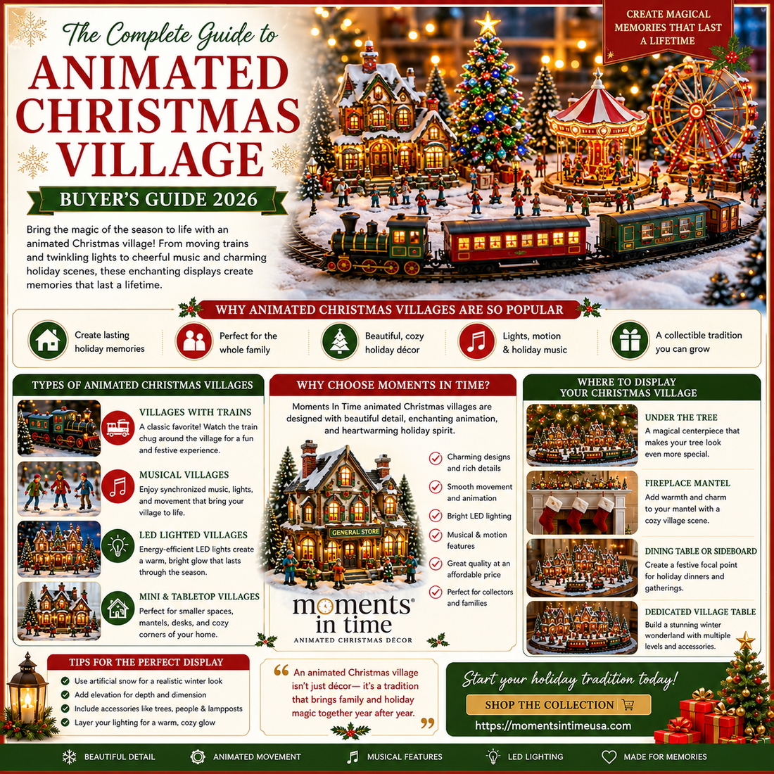 The Complete Buyer’s Guide for Holiday Collectors in 2026